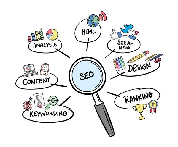 SEO — analisis, keywords, contenido, ranking y redes sociales